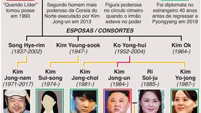 Os possíveis herdeiros de Kim Jong Un