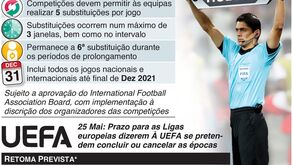 FIFA propõe mudança de regras devido ao coronavírus