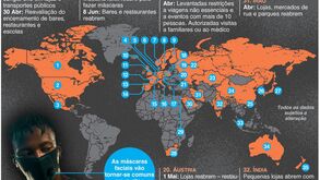 Desconfinamento começa aos poucos: Mundo volta a 'abrir portas'