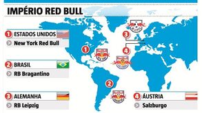 A carteira de clubes da Red Bull: chegou a ter um no Gana e a apontar ao... Aves