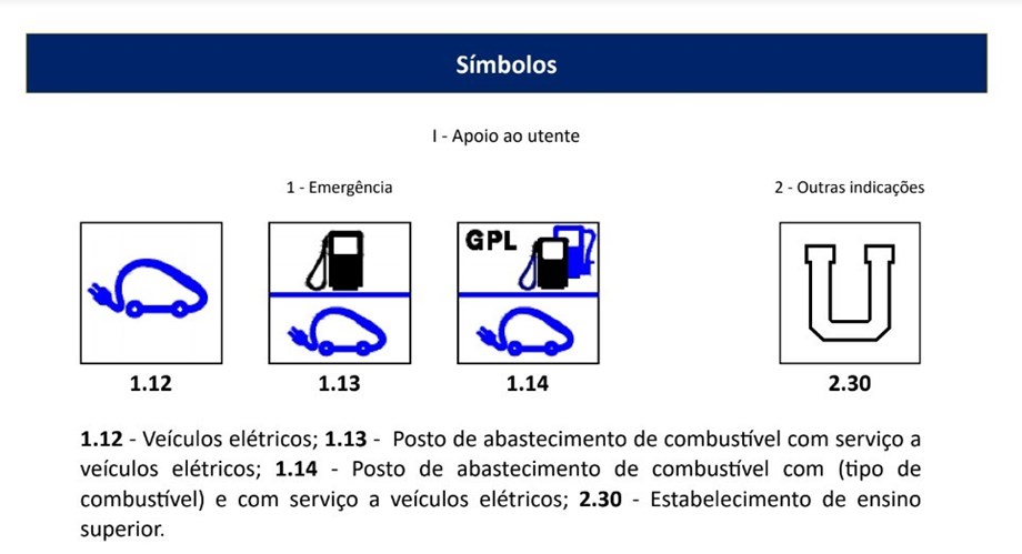 Novos Sinais De Tr Nsito Entram Em Vigor J Este M S Nas Estradas Portuguesas Veja Quais S O