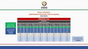 tabela Liga Portugal 3