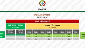 Liga 3: os 24 clubes que vão estrear o campeonato em 2021/22