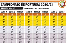 Revolucao No Futebol Nao Profissional Campeonato De Portugal Muda Completamente De Cara Infografias Jornal Record