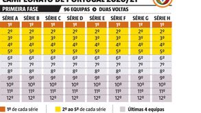 Revolução no futebol não profissional: Campeonato de Portugal muda completamente de cara