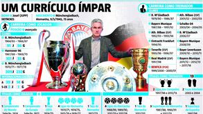 Os 75 anos de Jupp Heynckes: a carreira ímpar de um treinador... ímpar