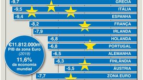 UE prevê pesadelo económico: a pior recessão de sempre