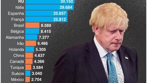 Coronavírus: Número de mortes no Reino Unido é o mais elevado da Europa