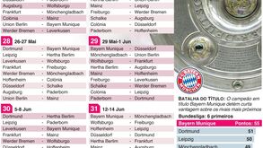 Bundesliga dá o pontapé de saída no retomar do futebol europeu: veja o calendário de jogos