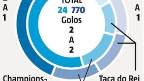 O cartão de visita de Jovic: os números que contam a história do sérvio