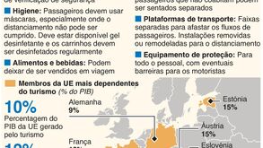 Os planos da UE para as viagens de verão
