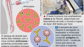 Coronavírus: Afinal, como funciona o novo teste de anticorpos?