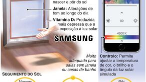 Janela artificial imita luz solar: conheça o SunnyFive