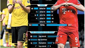 De olhos postos no Dortmund-Bayern: os números de Haaland e Lewandowski