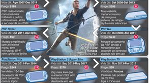 PlayStation 5 chega no outono: lembra-se dos 18 modelos anteriores?