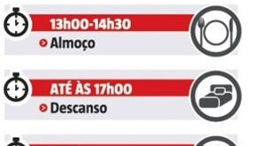 Um dia no Benfica Campus: todos os horários dos jogadores encarnados