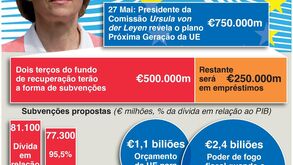 Como funciona o fundo de recuperação 'Próxima Geração UE'