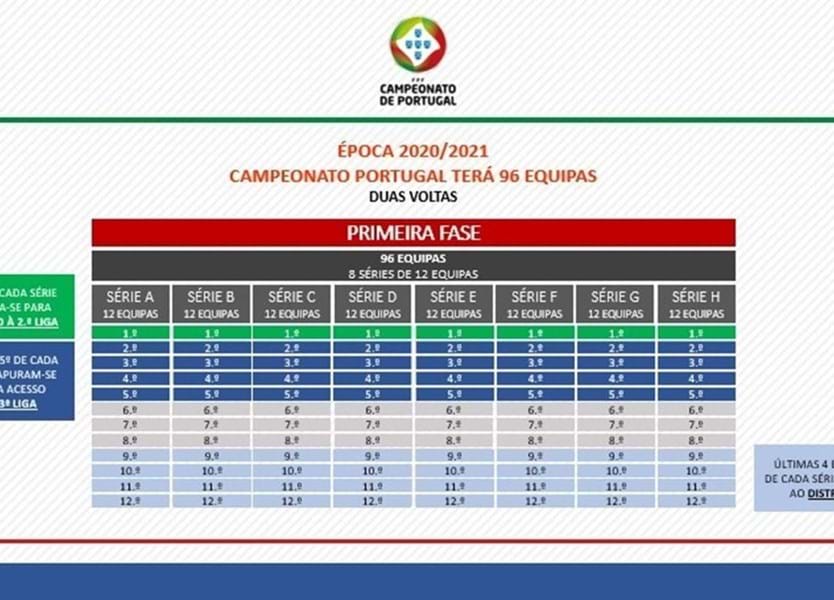 Liga 3 arranca esta sexta-feira. Tudo o que precisa de saber sobre a nova  competição do futebol português - Renascença