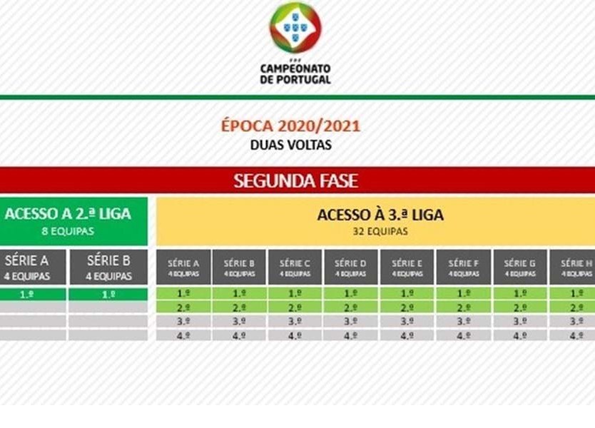 Liga 3 arranca esta sexta-feira. Tudo o que precisa de saber sobre a nova  competição do futebol português - Renascença