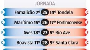Os jogos que faltam a FC Porto e Benfica até fim do campeonato