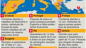 Para onde pode ir de férias na Europa?