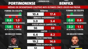 As melhores previsões para o Portimonense-Benfica: dados que podem fazer a diferença