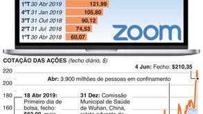 A ascensão meteórica da Zoom