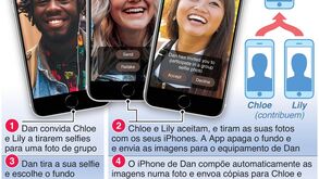 Apple patenteia selfies 'sintéticas' de grupo