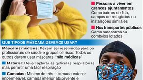 OMS atualiza recomendações para uso da máscara