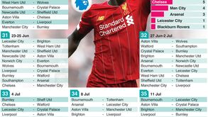 Tudo sobre o regresso da Premier League