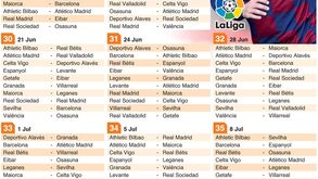 Liga espanhola está quase a voltar: tudo o que falta jogar