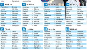 O que falta jogar na Serie A