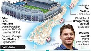 Super Rugby Aotearoa: Nova Zelândia espera boas assistências em novo torneio