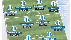 O onze 'made in' Olival lançado por Sérgio Conceição