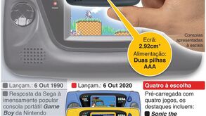 Sony lança mini consola de jogos retro