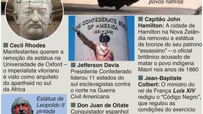 Estátuas debaixo de fogo: imagens derrubadas ou grafitadas um pouco por todo o mundo