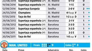 Os jogos decisivos de Cristiano Ronaldo: os números que metem 'respeitinho'