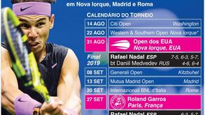 Vem aí um verão animado no mundo do ténis