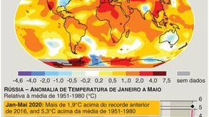 Vaga de calor na Sibéria alarma cientistas