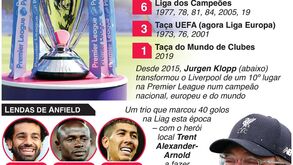 O título do Liverpool em factos e números