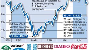 Boicote ao Facebook ganha força