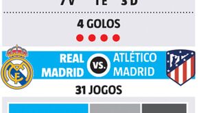 Os dérbis de Cristiano Ronaldo: os números que contam