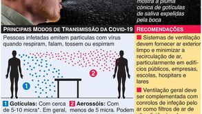 OMS revê orientações sobre transmissão do coronavírus pelo ar