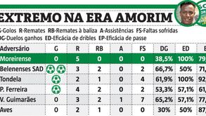 Assim estão os números de Jovane na era Amorim