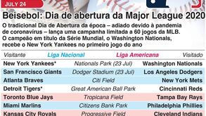 Beisebol: Major League está de regresso
