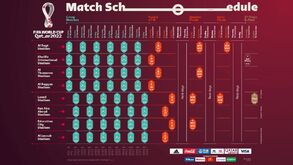 Oficial: Campeonato do Mundo começa a 21 de novembro de 2022