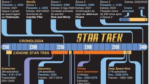 Vêm aí sete novos episódios Star Trek