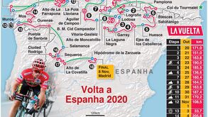 Tudo sobre a Volta a Espanha: etapas, datas e os números que contam