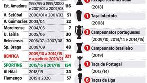 A 'herança' que Jorge Jesus traz no regresso ao Benfica