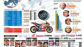 Tudo sobre o regresso do MotoGP
